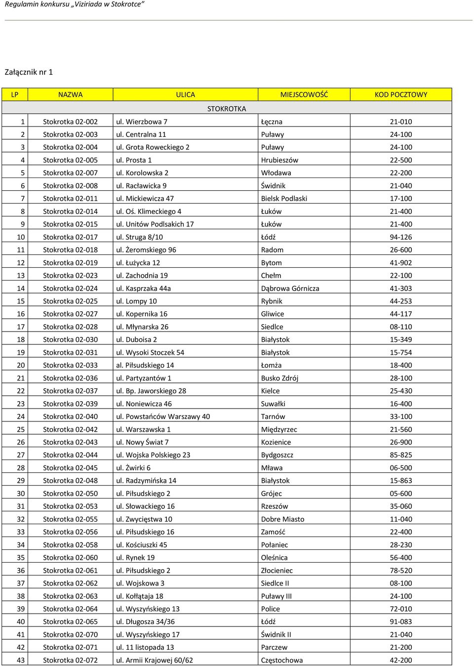 Racławicka 9 Świdnik 21-040 7 Stokrotka 02-011 ul. Mickiewicza 47 Bielsk Podlaski 17-100 8 Stokrotka 02-014 ul. Oś. Klimeckiego 4 Łuków 21-400 9 Stokrotka 02-015 ul.