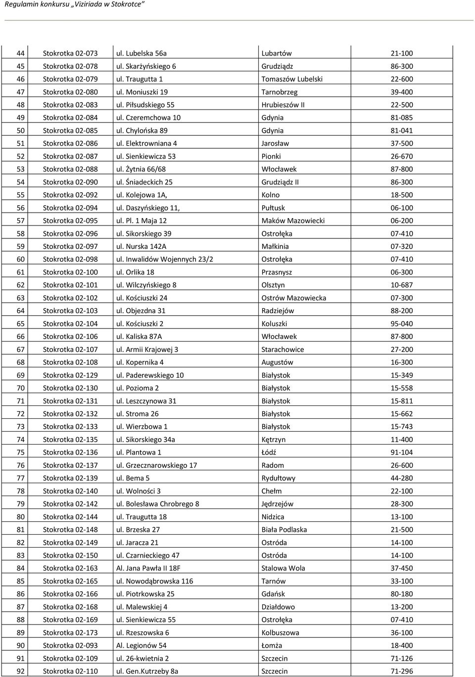 Chylońska 89 Gdynia 81-041 51 Stokrotka 02-086 ul. Elektrowniana 4 Jarosław 37-500 52 Stokrotka 02-087 ul. Sienkiewicza 53 Pionki 26-670 53 Stokrotka 02-088 ul.