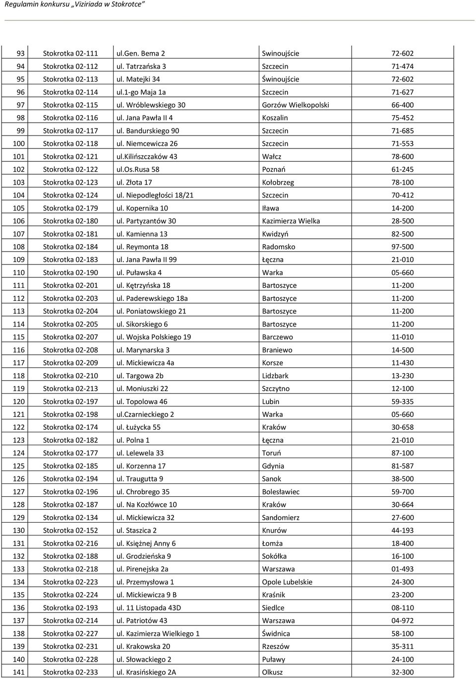 Bandurskiego 90 Szczecin 71-685 100 Stokrotka 02-118 ul. Niemcewicza 26 Szczecin 71-553 101 Stokrotka 02-121 ul.kilińszczaków 43 Wałcz 78-600 102 Stokrotka 02-122 ul.os.