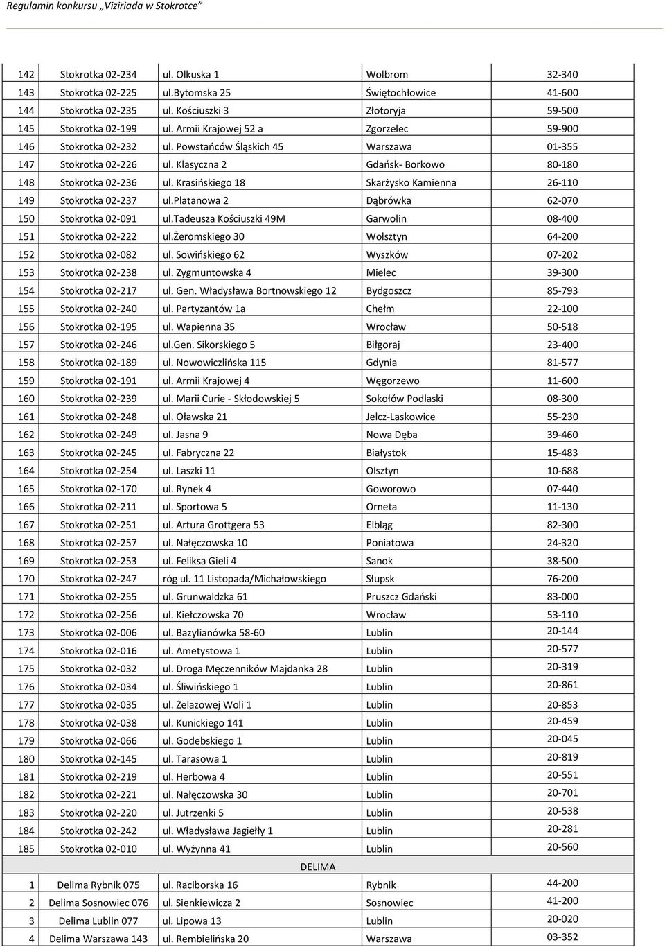 Krasińskiego 18 Skarżysko Kamienna 26-110 149 Stokrotka 02-237 ul.platanowa 2 Dąbrówka 62-070 150 Stokrotka 02-091 ul.tadeusza Kościuszki 49M Garwolin 08-400 151 Stokrotka 02-222 ul.