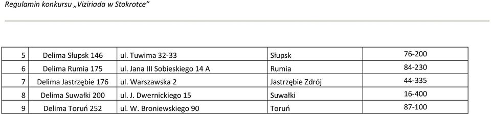 Warszawska 2 Jastrzębie Zdrój 44-335 8 Delima Suwałki 200 ul. J. Dwernickiego 15 Suwałki 16-400 9 Delima Toruń 252 ul.