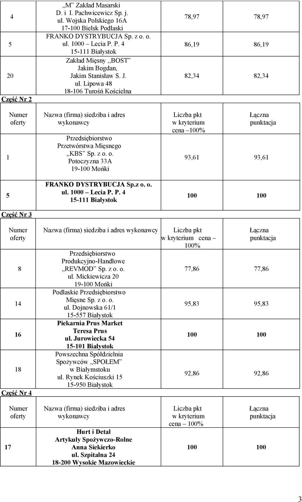 z o. o. ul. Mickiewicza 20 19-0 Mońki Podlaskie Mięsne Sp. z o. o. ul. Dojnowska 61/1 15-557 Białystok Piekarnia Prus Market Teresa Prus ul.