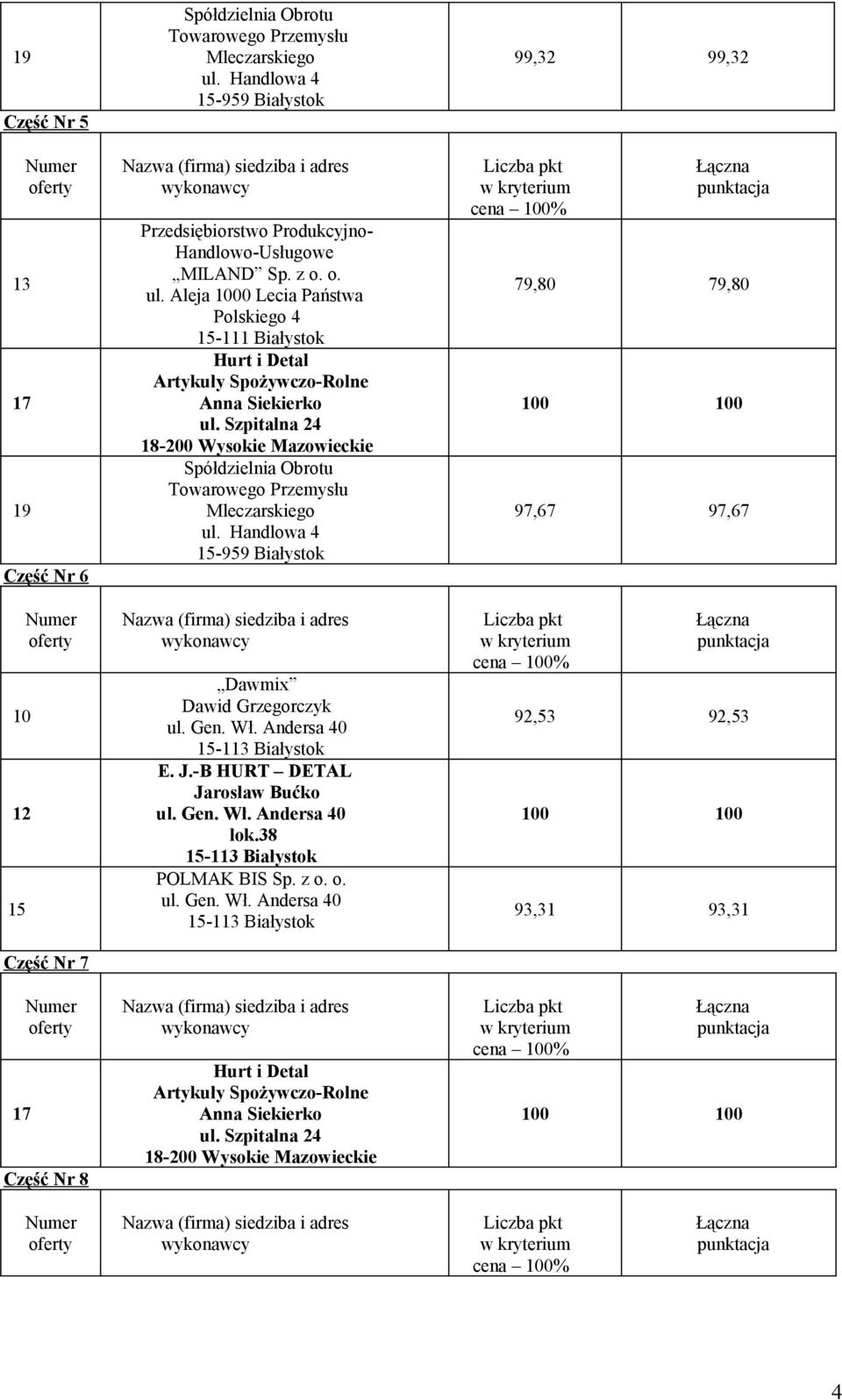 Handlowa 4 15-959 Białystok E. J.-B HURT DETAL Jarosław Bućko lok.38 POLMAK BIS Sp. z o.