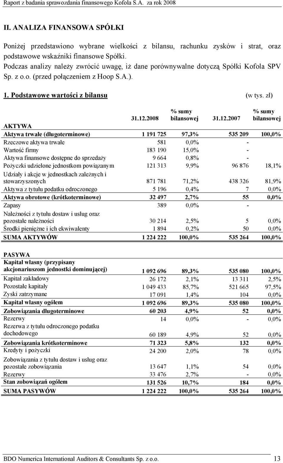 2007 % sumy bilansowej 31.12.