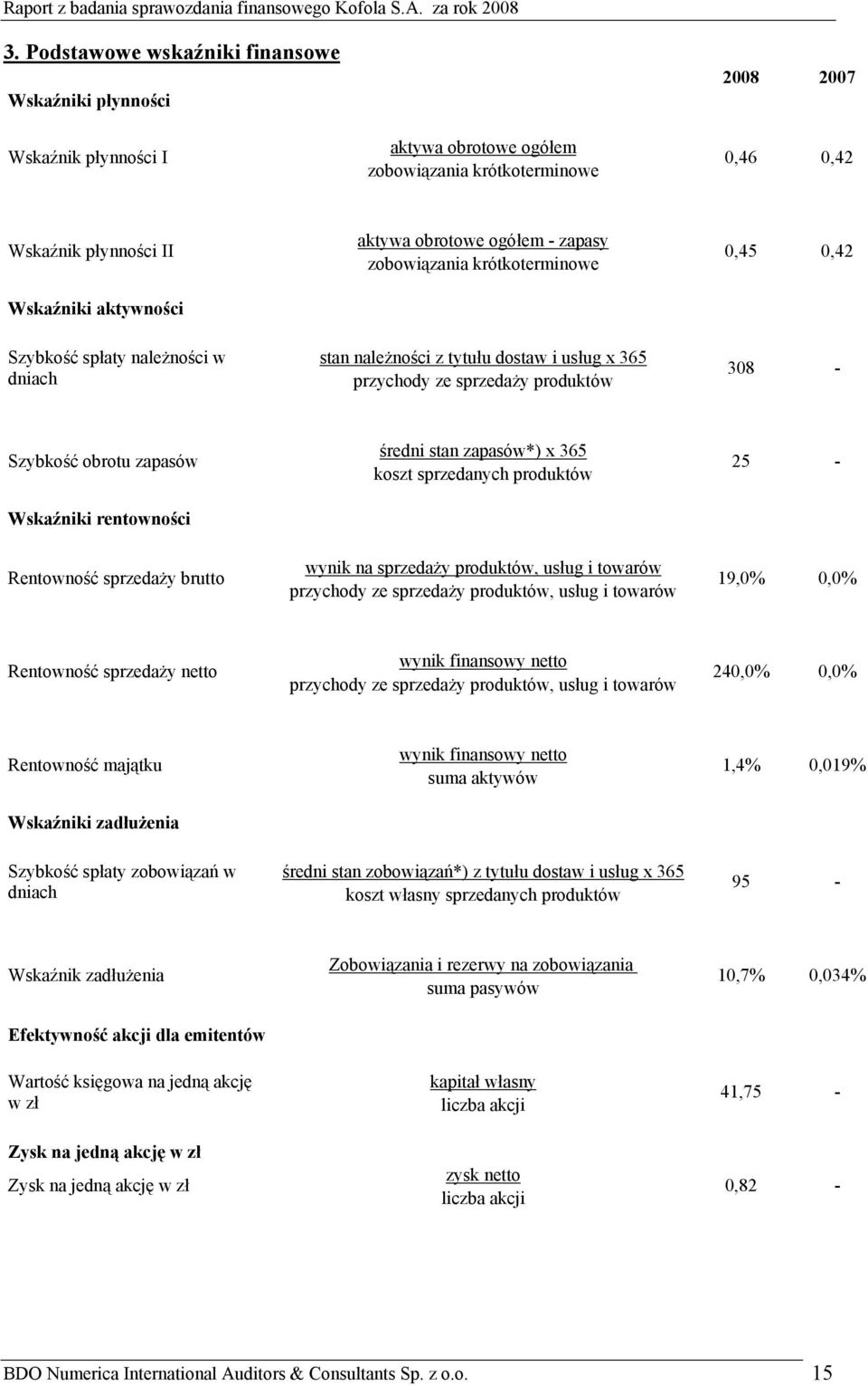 obrotu zapasów Wskaźniki rentowności Rentowność sprzedaży brutto średni stan zapasów*) x 365 koszt sprzedanych produktów wynik na sprzedaży produktów, usług i towarów przychody ze sprzedaży