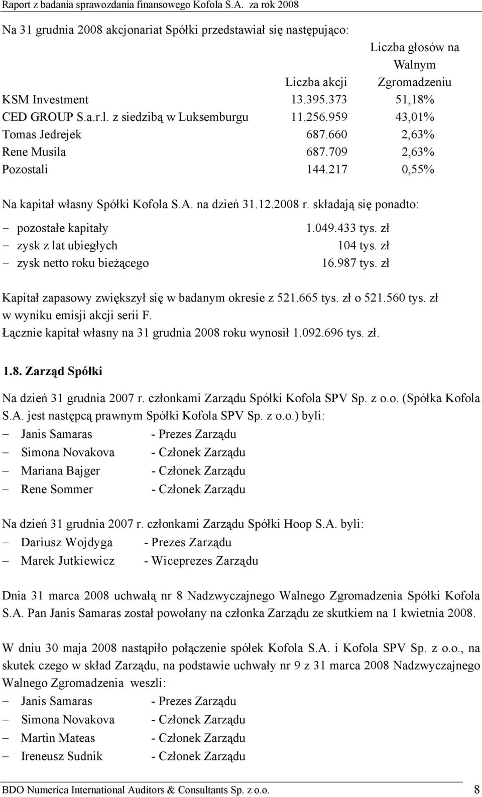049.433 tys. zł - zysk z lat ubiegłych 104 tys. zł - zysk netto roku bieżącego 16.987 tys. zł Kapitał zapasowy zwiększył się w badanym okresie z 521.665 tys. zł o 521.560 tys.