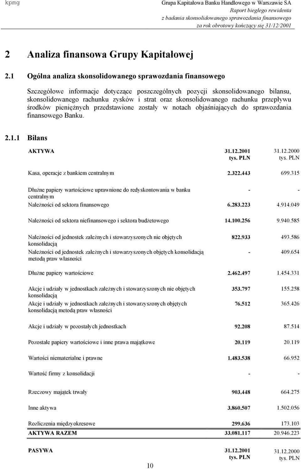 skonsolidowanego rachunku przepływu środków pieniężnych przedstawione zostały w notach objaśniających do sprawozdania finansowego Banku. 2.1.1 Bilans AKTYWA 31.12.