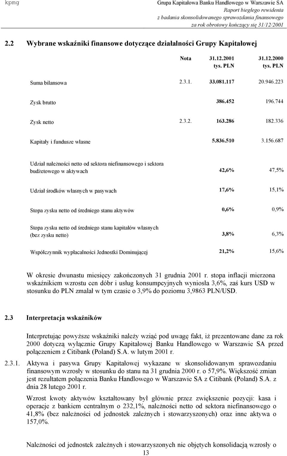 687 Udział należności netto od sektora niefinansowego i sektora budżetowego w aktywach 42,6% 47,5% Udział środków własnych w pasywach 17,6% 15,1% Stopa zysku netto od średniego stanu aktywów 0,6%