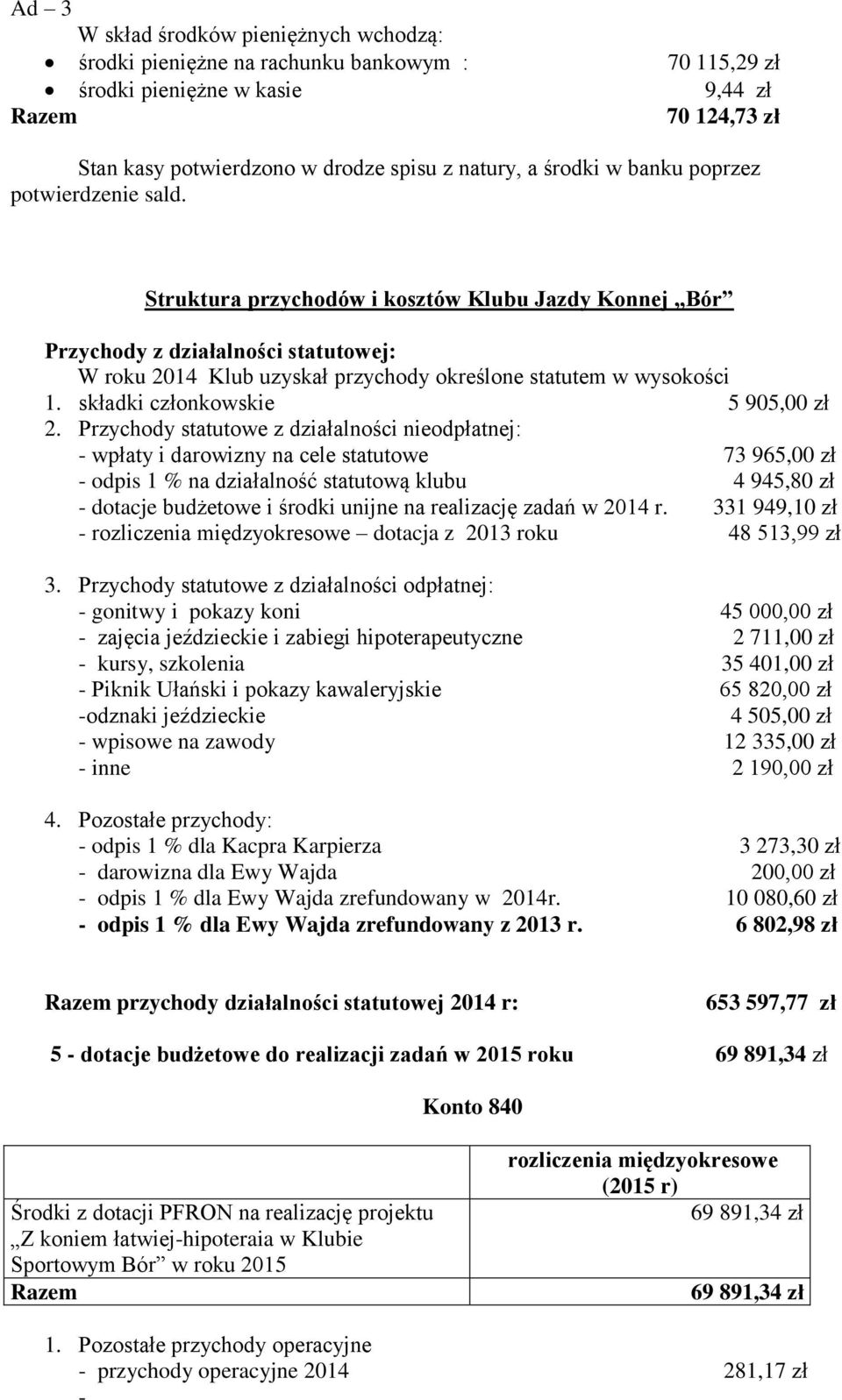 składki członkowskie 5 905,00 zł 2.