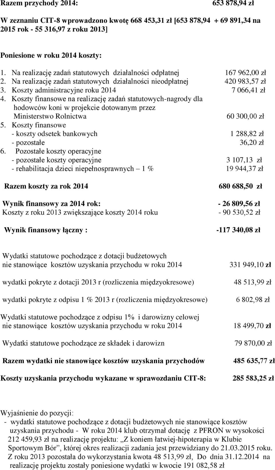 Koszty finansowe na realizację zadań statutowych-nagrody dla hodowców koni w projekcie dotowanym przez Ministerstwo Rolnictwa 60 300,00 zł 5.