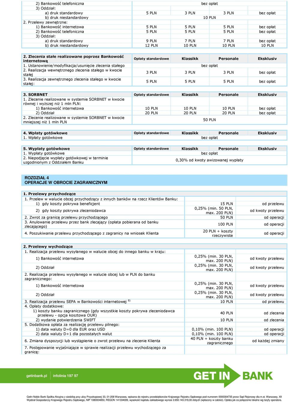PLN 10 PLN 2. Zlecenia stałe realizowane poprzez Bankowość internetową Klassikk Personale Eksklusiv 1. Ustanowienie/modyfikacja/usunięcie zlecenia stałego 2.