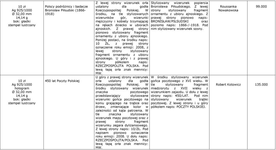 Z prawej strony pionowo stylizowany fragment ornamentu z ubioru ajnoskiego.