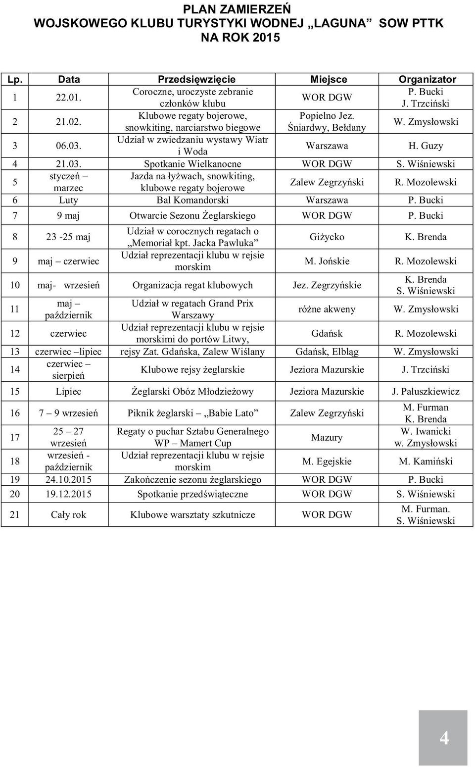 .0. 0.0..0. styczeń marzec Luty Przedsięwzięcie Coroczne, uroczyste zebranie członków klubu Klubowe regaty bojerowe, snowkiting, narciarstwo biegowe Udział w zwiedzaniu wystawy Wiatr i Woda Spotkanie
