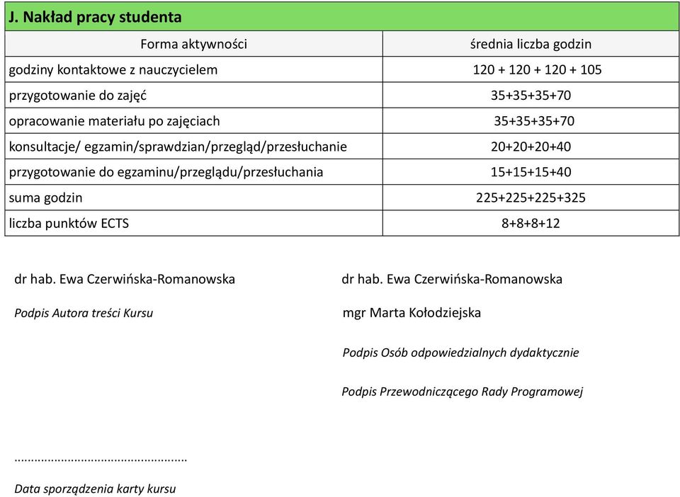 egzaminu/przeglądu/przesłuchania 15+15+15+40 suma godzin 225+225+225+325 liczba punktów ECTS 8+8+8+12 dr hab.