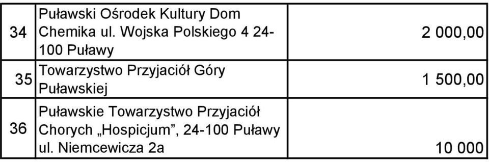 Przyjaciół Góry 35 Puławskiej 36