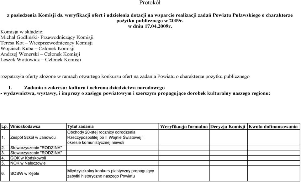 Komisja w składzie: Michał Godliński- Przewodniczący Komisji Teresa Kot Wiceprzewodniczący Komisji Wojciech Kuba Członek Komisji Andrzej Wenerski Członek Komisji Leszek Wojtowicz Członek Komisji