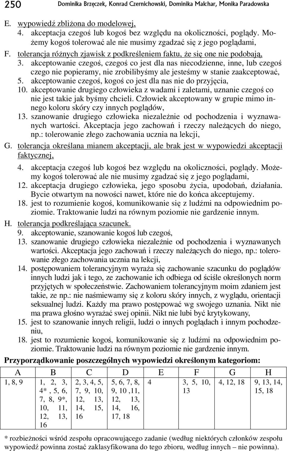 akceptowanie czegoś, czegoś co jest dla nas niecodzienne, inne, lub czegoś czego nie popieramy, nie zrobilibyśmy ale jesteśmy w stanie zaakceptować, 10.
