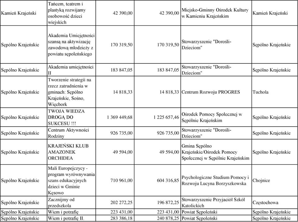 DROGĄ DO SUKCESU!