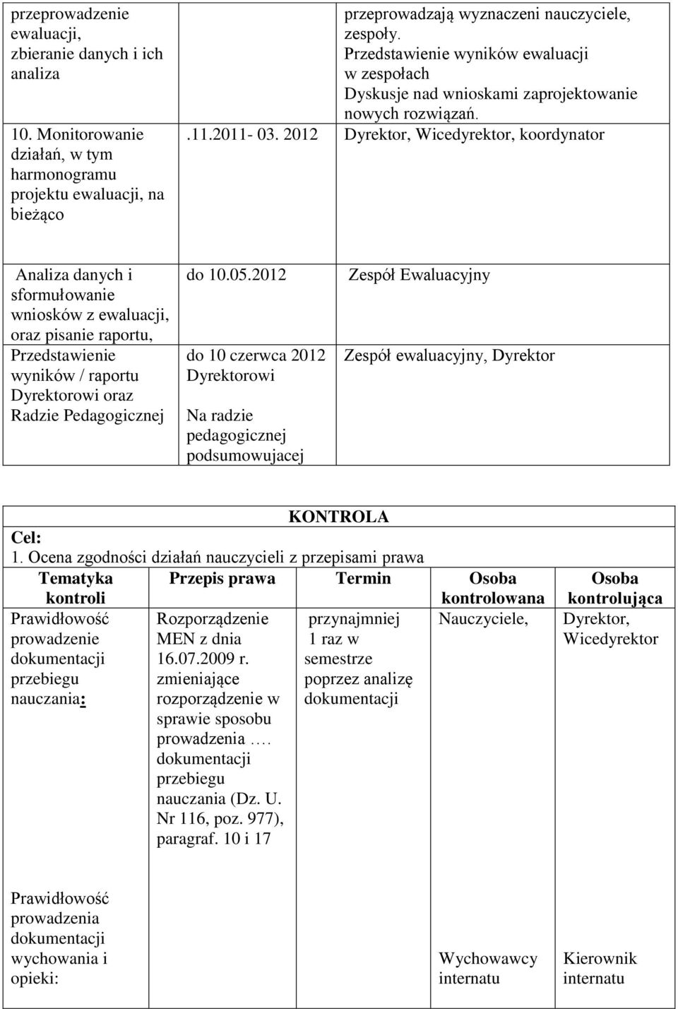 2012, koordynator Analiza danych i sformułowanie wniosków z ewaluacji, oraz pisanie raportu, Przedstawienie wyników / raportu Dyrektorowi oraz Radzie Pedagogicznej do 10.05.