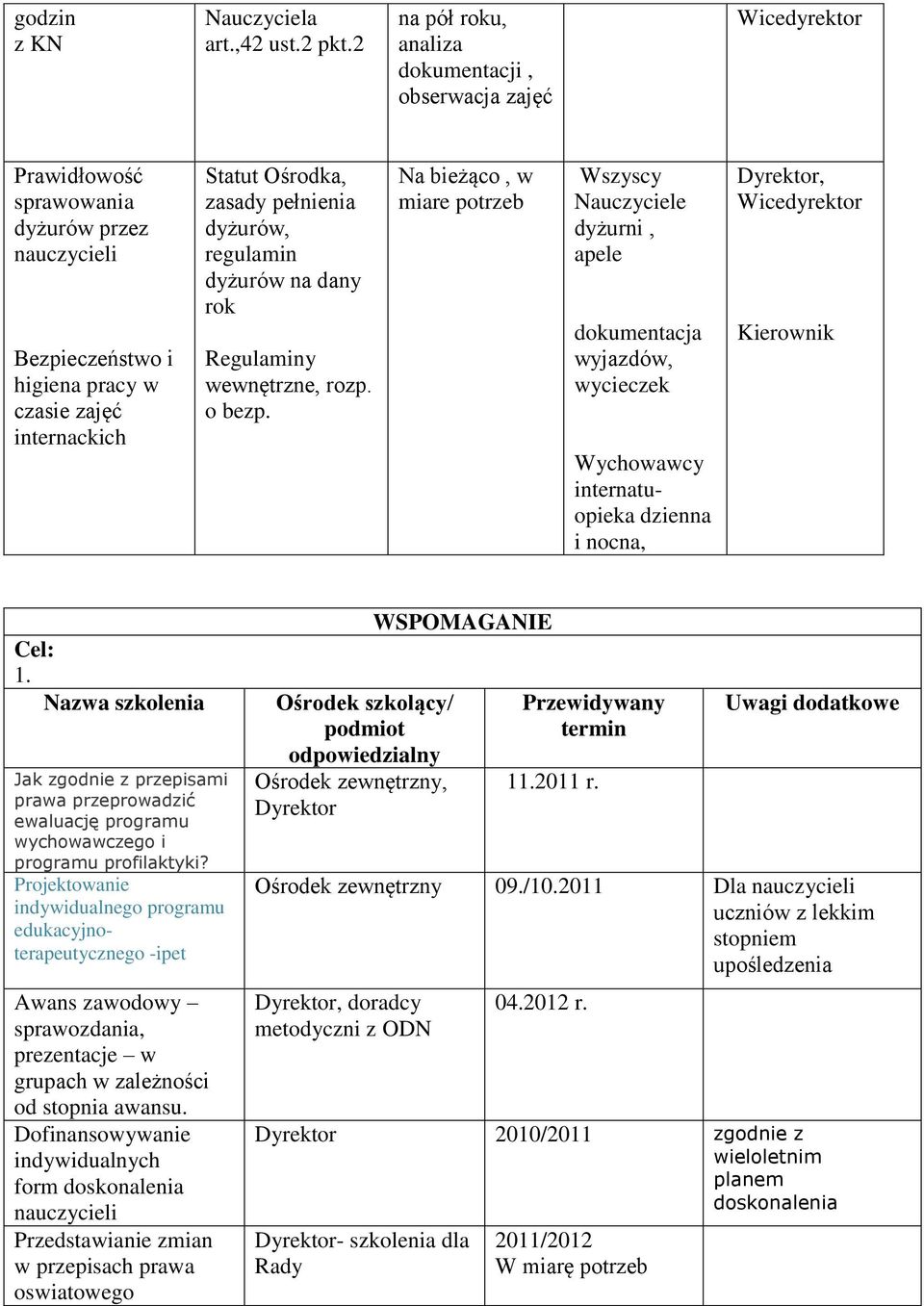 dyżurów, regulamin dyżurów na dany rok Regulaminy wewnętrzne, rozp. o bezp.