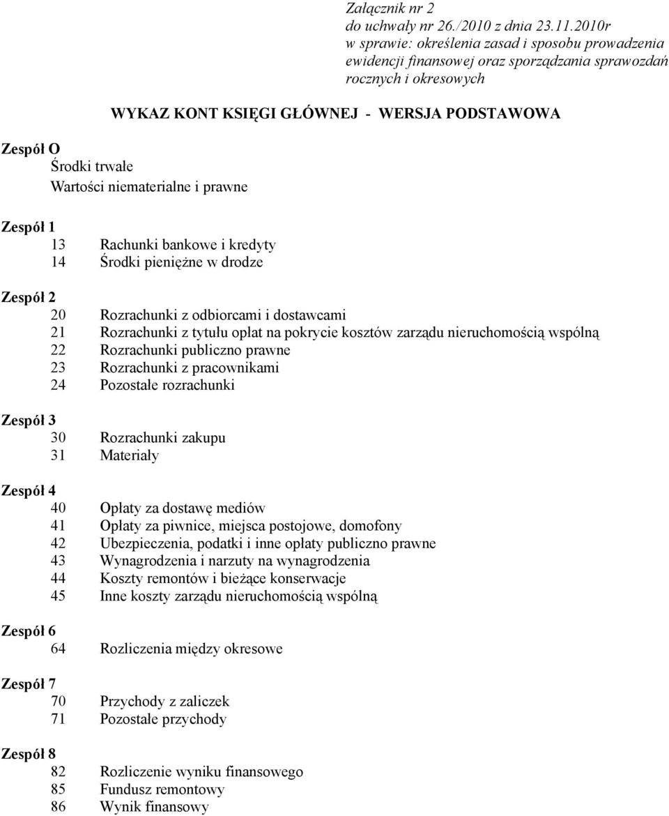 Wartości niematerialne i prawne Zespół 1 13 Rachunki bankowe i kredyty 14 Środki pieniężne w drodze Zespół 2 20 Rozrachunki z odbiorcami i dostawcami 21 Rozrachunki z tytułu opłat na pokrycie kosztów