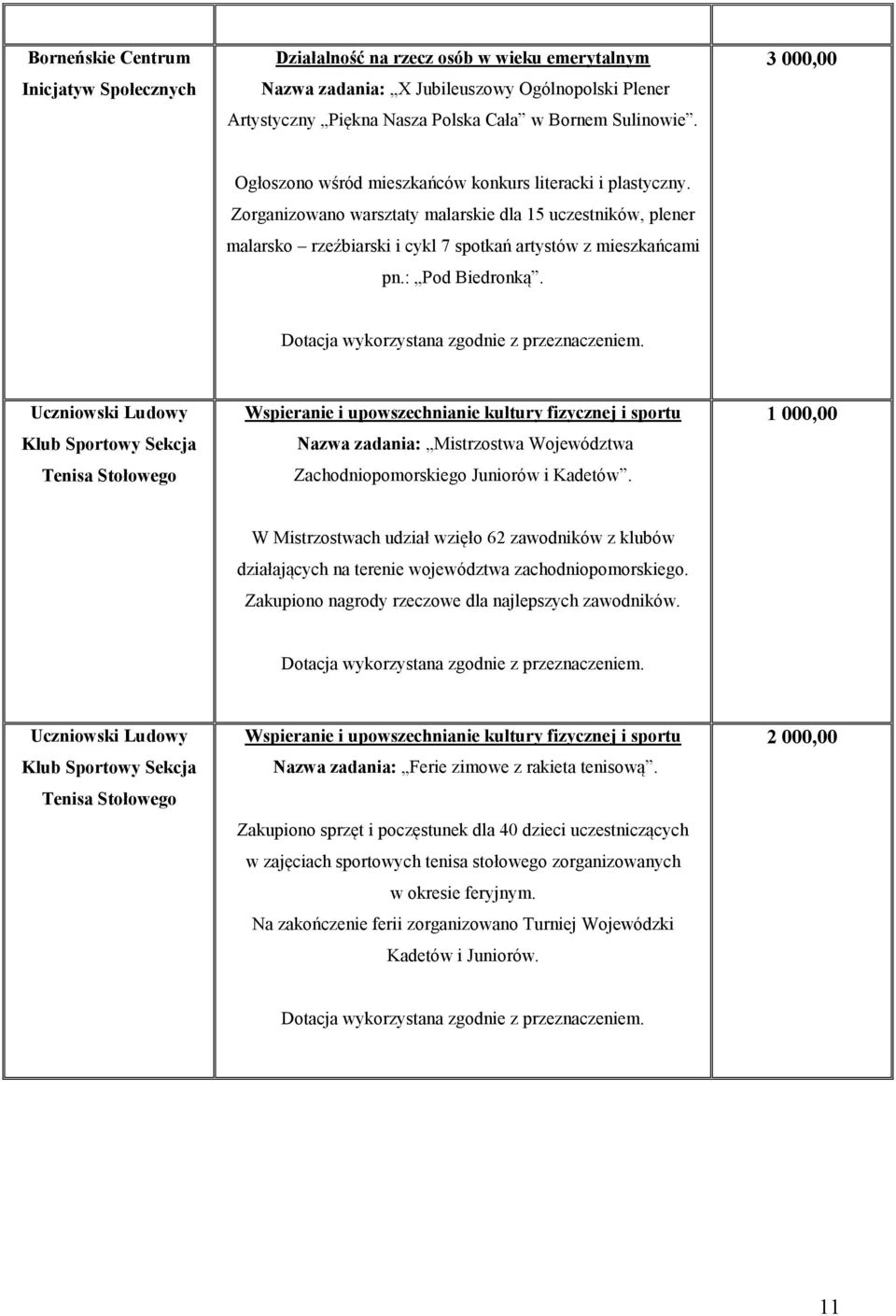 : Pod Biedronką. Uczniowski Ludowy Klub Sportowy Sekcja Tenisa Stołowego Nazwa zadania: Mistrzostwa Województwa Zachodniopomorskiego Juniorów i Kadetów.