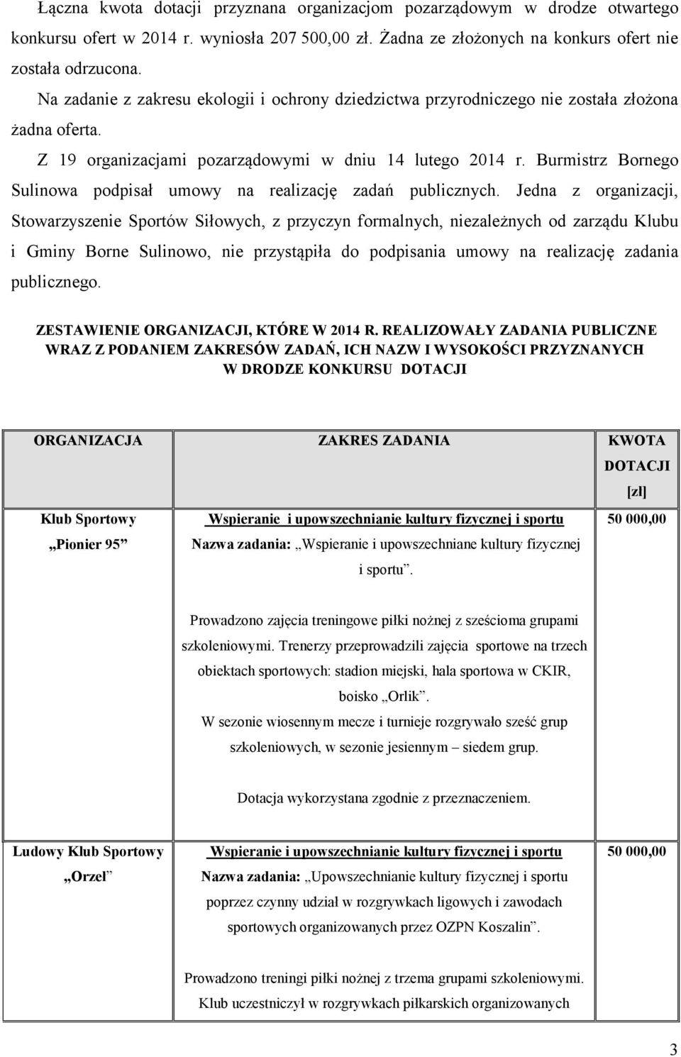 Burmistrz Bornego Sulinowa podpisał umowy na realizację zadań publicznych.