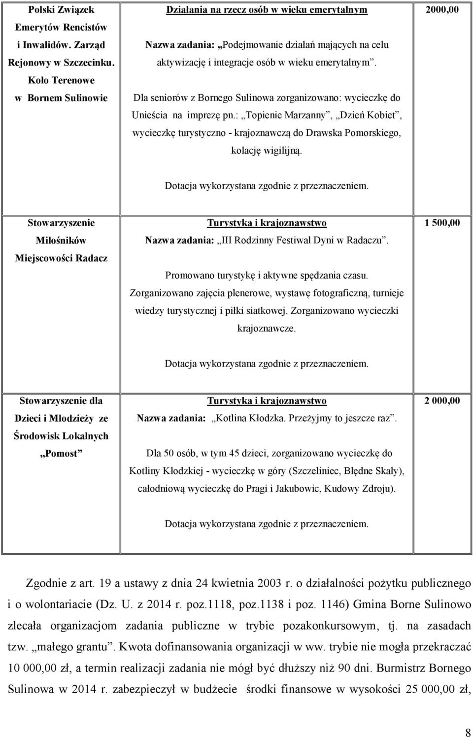 Dla seniorów z Bornego Sulinowa zorganizowano: wycieczkę do Unieścia na imprezę pn.: Topienie Marzanny, Dzień Kobiet, wycieczkę turystyczno - krajoznawczą do Drawska Pomorskiego, kolację wigilijną.