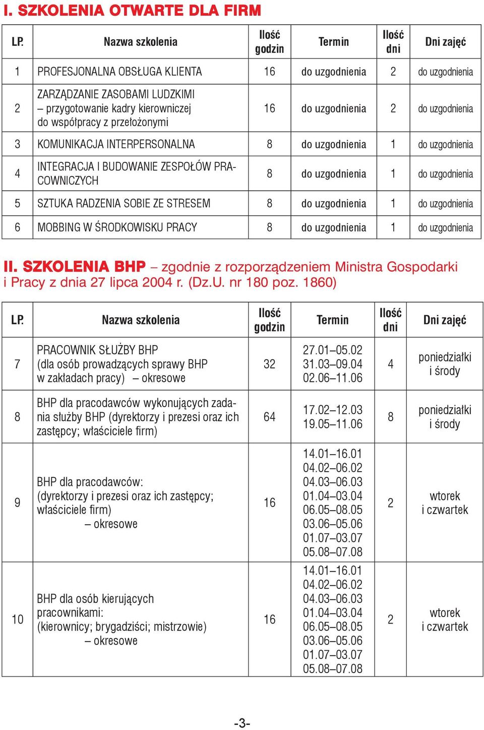 interpersonalna do uzgoenia 1 do uzgoenia Integracja i budowanie zespołów pracowniczych do uzgoenia 1 do uzgoenia Sztuka radzenia sobie ze stresem do uzgoenia 1 do uzgoenia 6 mobbing w środkowisku