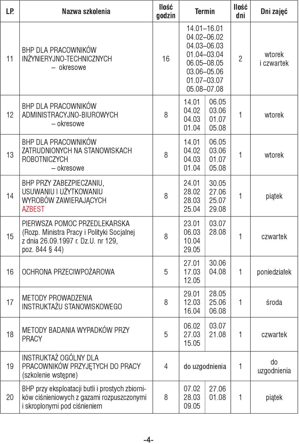 01 0.0 0.03 01.0 06.0 03.06 01.07 0.0 1 wtorek 1 BHP przy zabezpieczaniu, usuwaniu i użytkowaniu wyrobów zawierających AZBEST.01.0.03.0 30.0 7.06.07 9.0 1 piątek 1 pierwsza pomoc przedlekarska (Rozp.