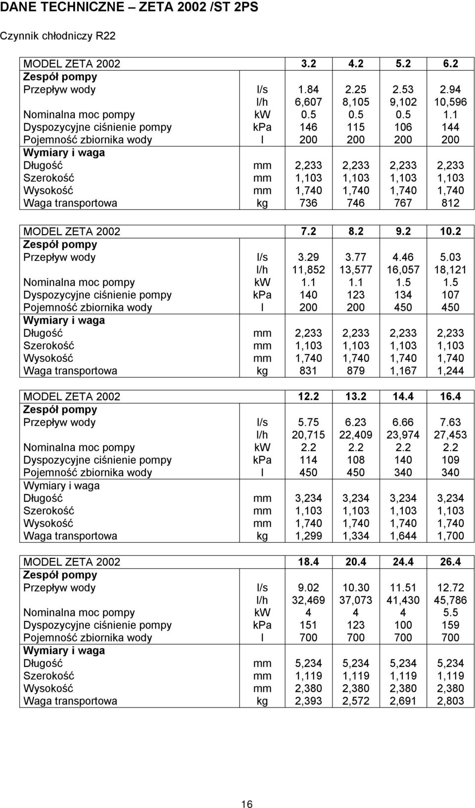 1 Dyspozycyjne ciśnienie pompy kpa 146 115 106 144 Pojemność zbiornika wody l 200 200 200 200 Wymiary i waga Długość mm 2,233 2,233 2,233 2,233 Szerokość mm 1,103 1,103 1,103 1,103 Wysokość mm 1,740