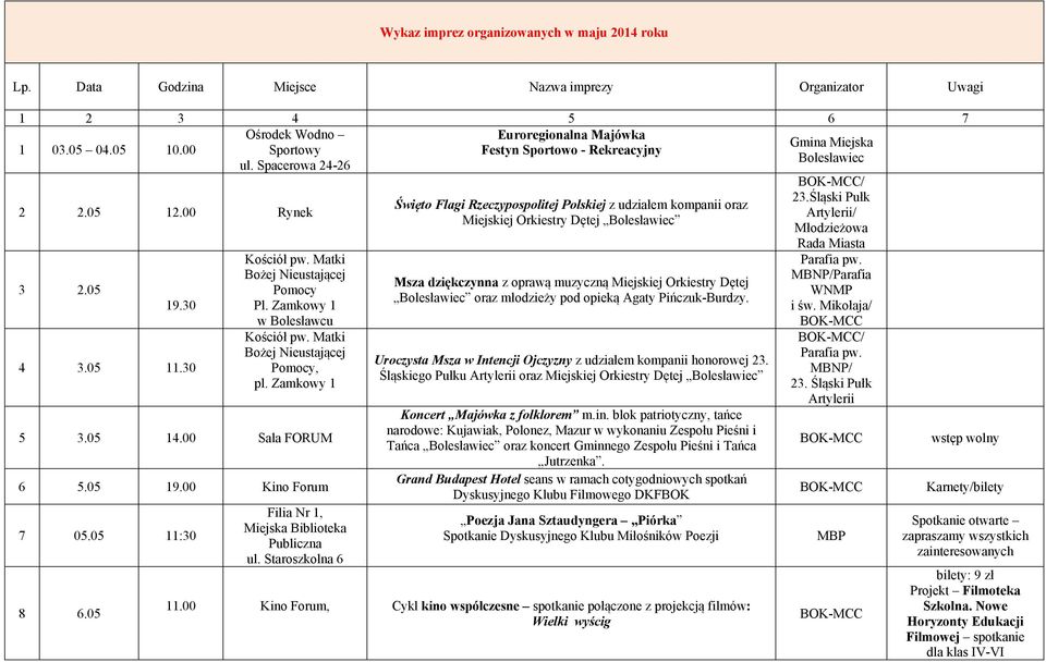 Matki Bożej Nieustającej Pomocy, pl. Zamkowy 1 5 3.05 14.00 Sala FORUM 6 5.05 19.00 Kino Forum 7 05.05 11:30 8 6.05 Filia Nr 1, ul.