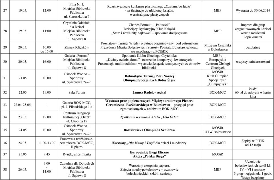i nowe hity bajkowe spotkania dwujęzyczne Powiatowy Turniej Wiedzy o Sztuce organizowany pod patronatem Prezydenta Miasta Bolesławiec i Starosty Powiatu Bolesławieckiego, we współpracy z PCEiKK