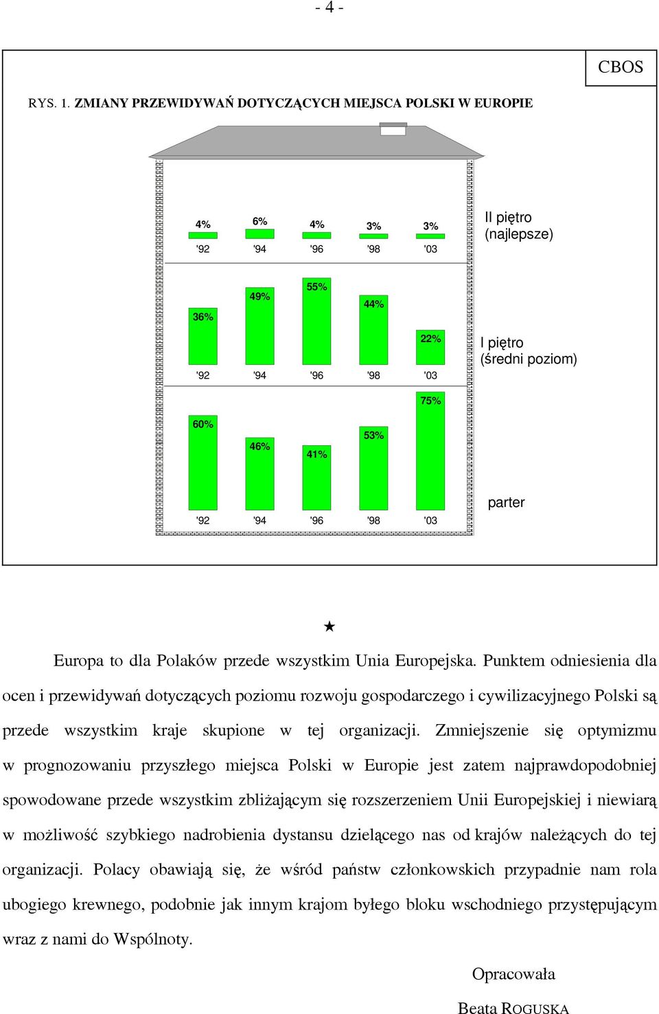 wszystkim Unia Europejska. Punktem odniesienia dla ocen i przewidywań dotyczących poziomu rozwoju gospodarczego i cywilizacyjnego Polski są przede wszystkim kraje skupione w tej organizacji.