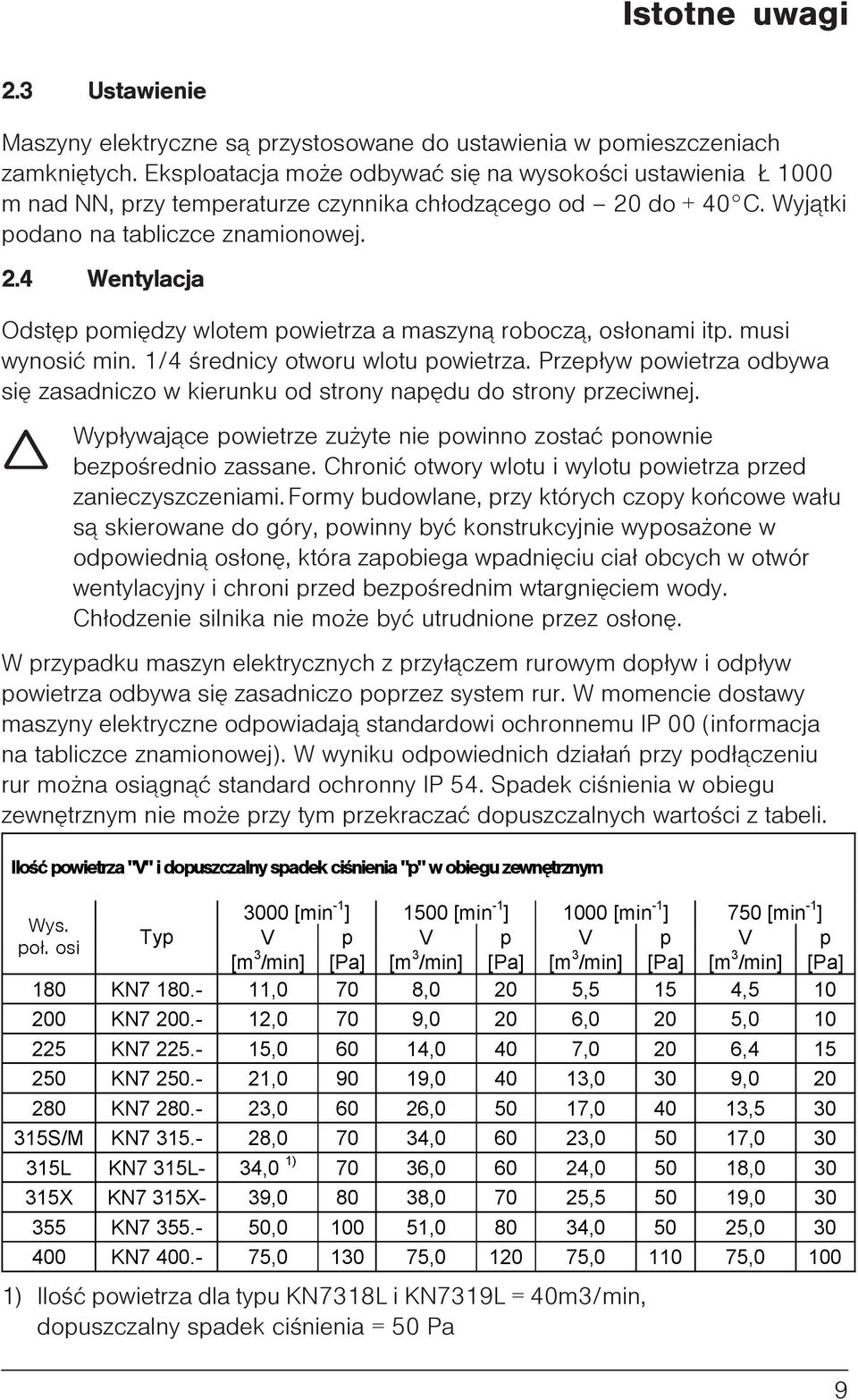 musi wynosiæ min. 1/4 œrednicy otworu wlotu powietrza. Przep³yw powietrza odbywa siê zasadniczo w kierunku od strony napêdu do strony przeciwnej.