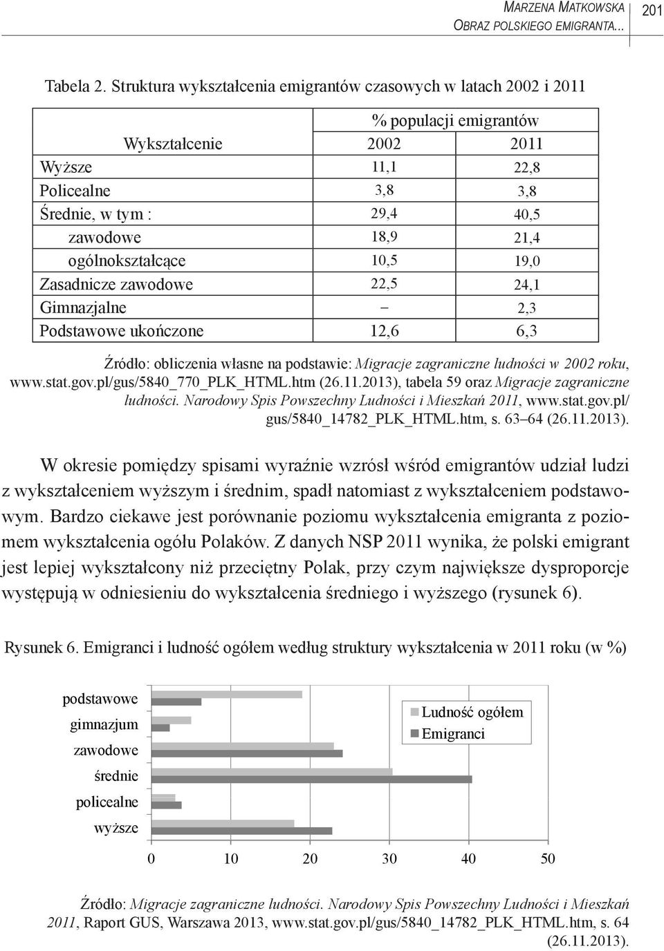 ogólnokształcące 10,5 19,0 Zasadnicze zawodowe 22,5 24,1 Gimnazjalne 2,3 Podstawowe ukończone 12,6 6,3 Źródło: obliczenia własne na podstawie: Migracje zagraniczne ludności w 2002 roku, www.stat.gov.