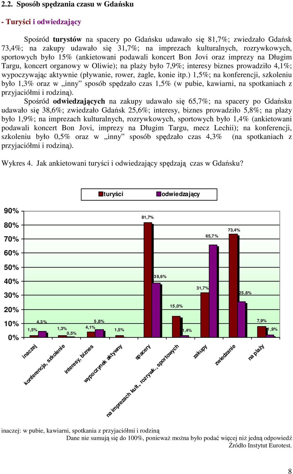 wypoczywając aktywnie (pływanie, rower, żagle, konie itp.) 1,5%; na konferencji, szkoleniu było 1,3% oraz w inny sposób spędzało czas 1,5% (w pubie, kawiarni, na spotkaniach z przyjaciółmi i rodziną).