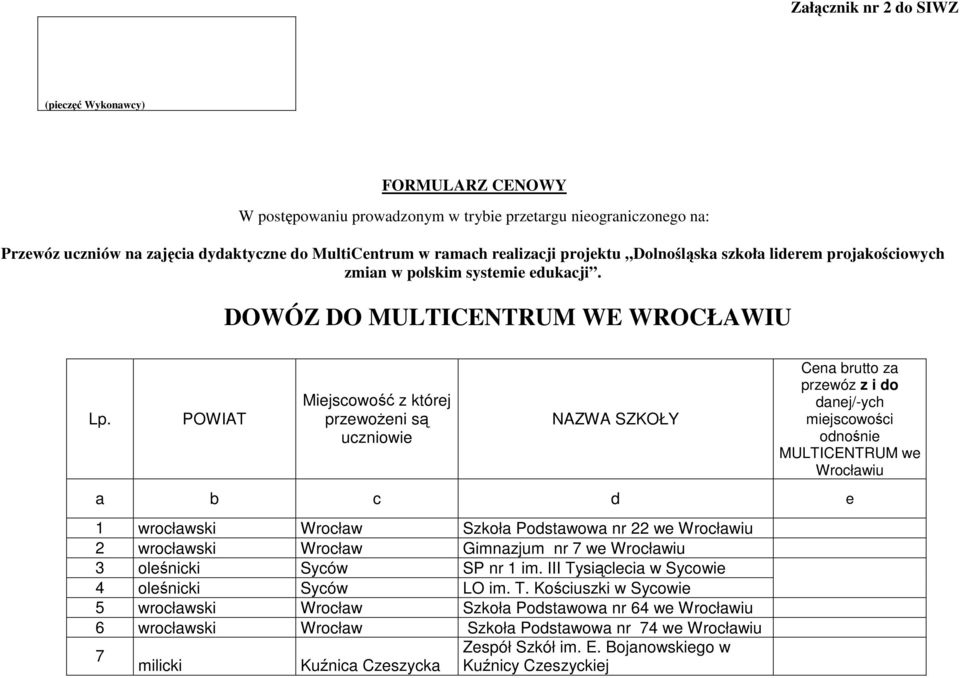 POWIAT Miejscowość z której przewożeni są uczniowie NAZWA SZKOŁY Cena brutto za przewóz z i do danej/-ych miejscowości odnośnie MULTICENTRUM we Wrocławiu a b c d e 1 Wrocław Szkoła Podstawowa nr 22