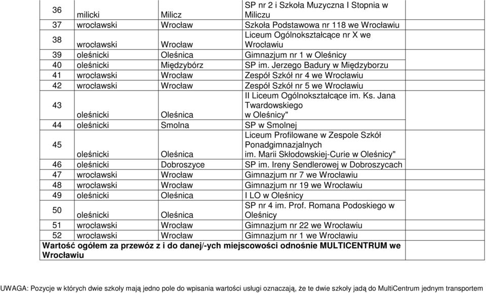 Jerzego Badury w Międzyborzu 41 Wrocław Zespół Szkół nr 4 we Wrocławiu 42 Wrocław Zespół Szkół nr 5 we Wrocławiu 43 oleśnicki Oleśnica 44 oleśnicki Smolna SP w Smolnej 45 II Liceum Ogólnokształcące