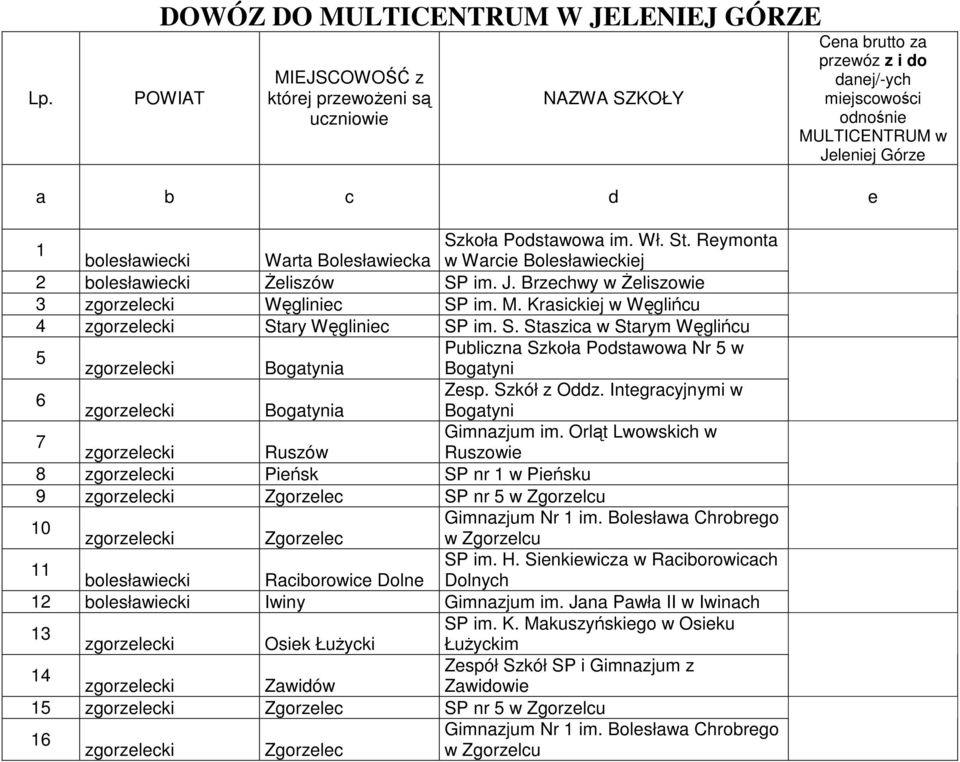 Krasickiej w Węglińcu 4 Stary Węgliniec SP im. S. Staszica w Starym Węglińcu 5 Publiczna Szkoła Podstawowa Nr 5 w Bogatynia Bogatyni 6 Zesp. Szkół z Oddz.