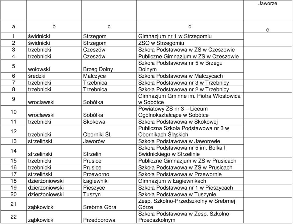 Trzebnica Szkoła Podstawowa nr 2 w Trzebnicy 9 Gimnazjum Gminne im.