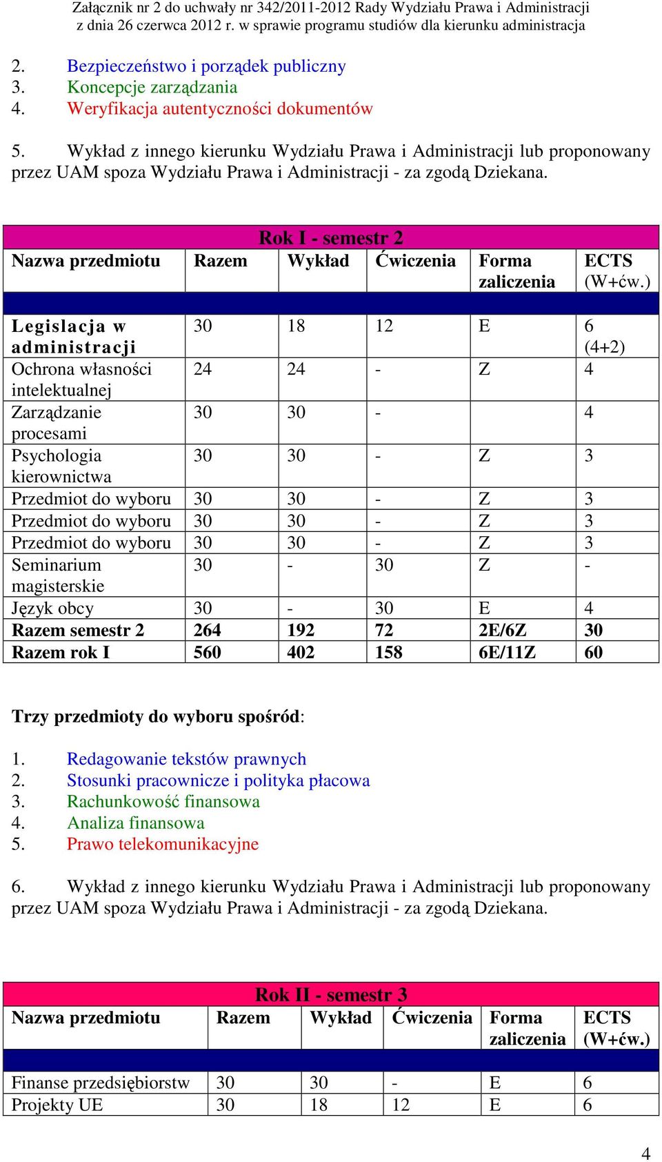 ) Legislacja w administracji 30 18 12 E 6 Ochrona własności 24 24 - Z 4 intelektualnej Zarządzanie 30 30-4 procesami Psychologia 30 30 - Z 3 kierownictwa Seminarium 30-30 Z - Język obcy 30-30 E 4
