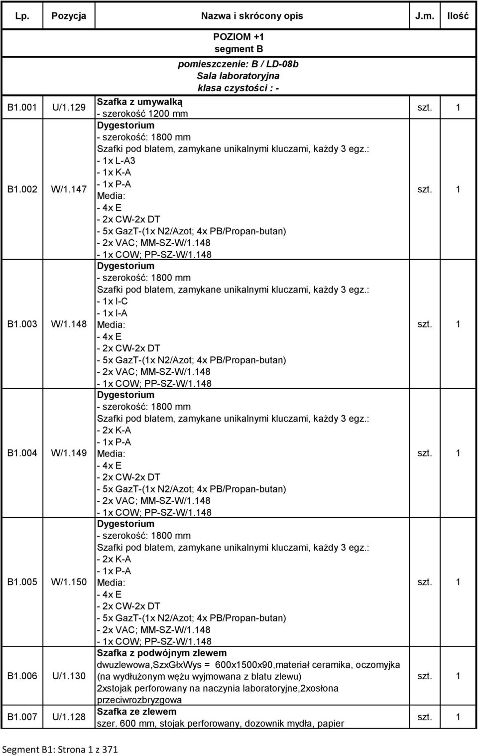 : - 1x L-A3-1x K-A - 1x P-A - 4x E - 2x CW-2x DT - 5x GazT-(1x N2/Azot; 4x PB/Propan-butan) - 2x VAC; MM-SZ-W/1.148-1x COW; PP-SZ-W/1.