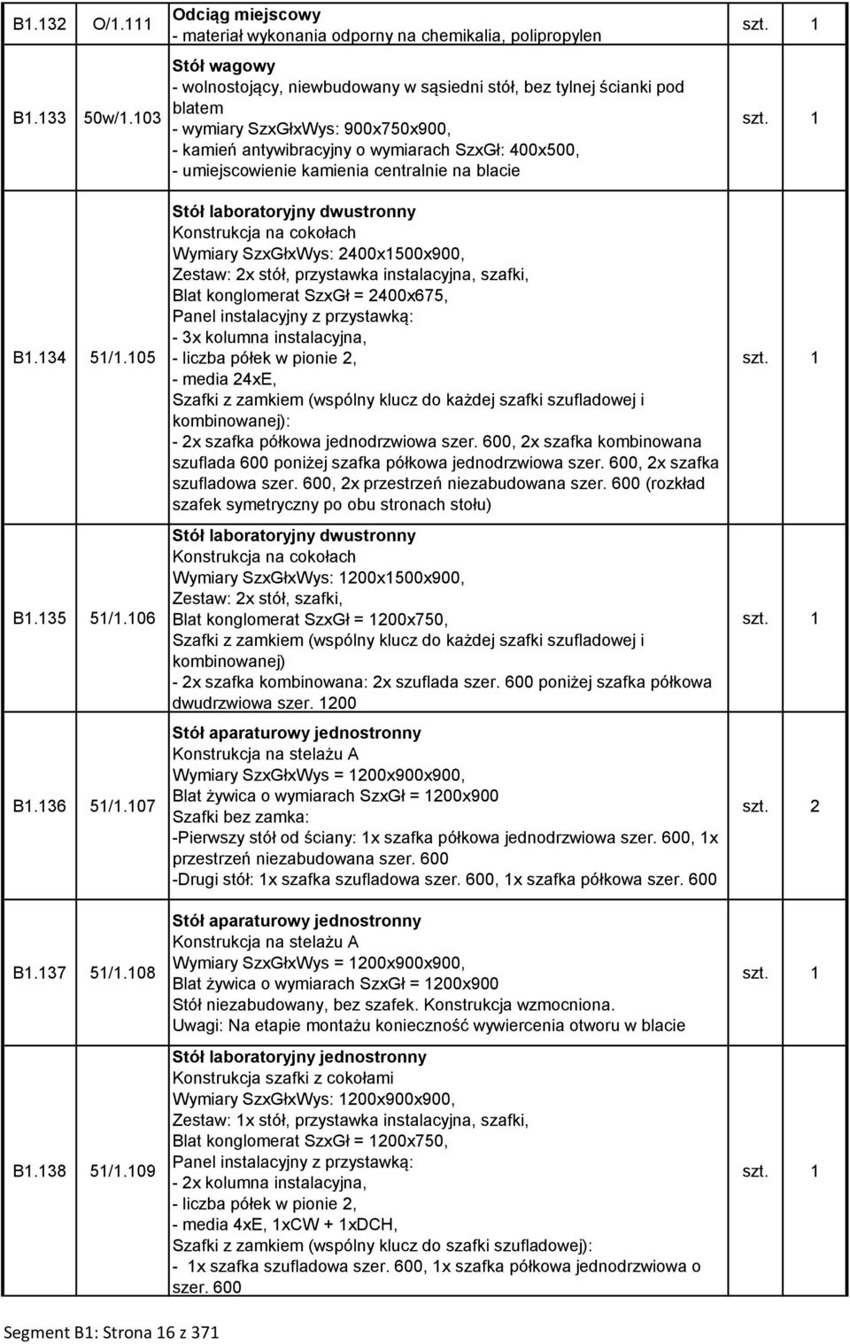 - kamień antywibracyjny o wymiarach SzxGł: 400x500, - umiejscowienie kamienia centralnie na blacie Stół laboratoryjny dwustronny Wymiary SzxGłxWys: 2400x1500x900, Zestaw: 2x stół, przystawka