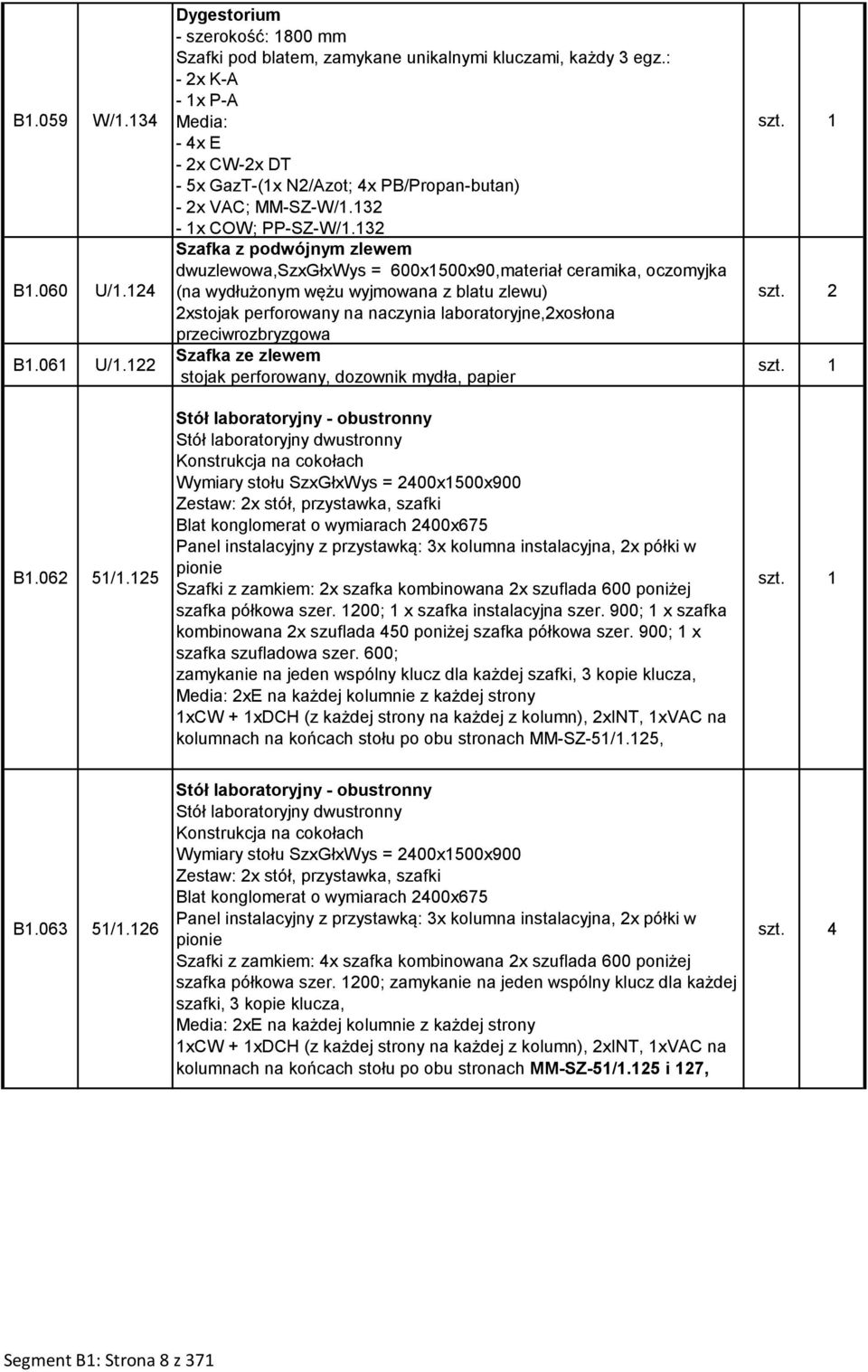 132 Szafka z podwójnym zlewem dwuzlewowa,szxgłxwys = 600x1500x90,materiał ceramika, oczomyjka (na wydłużonym wężu wyjmowana z blatu zlewu) 2xstojak perforowany na naczynia laboratoryjne,2xosłona