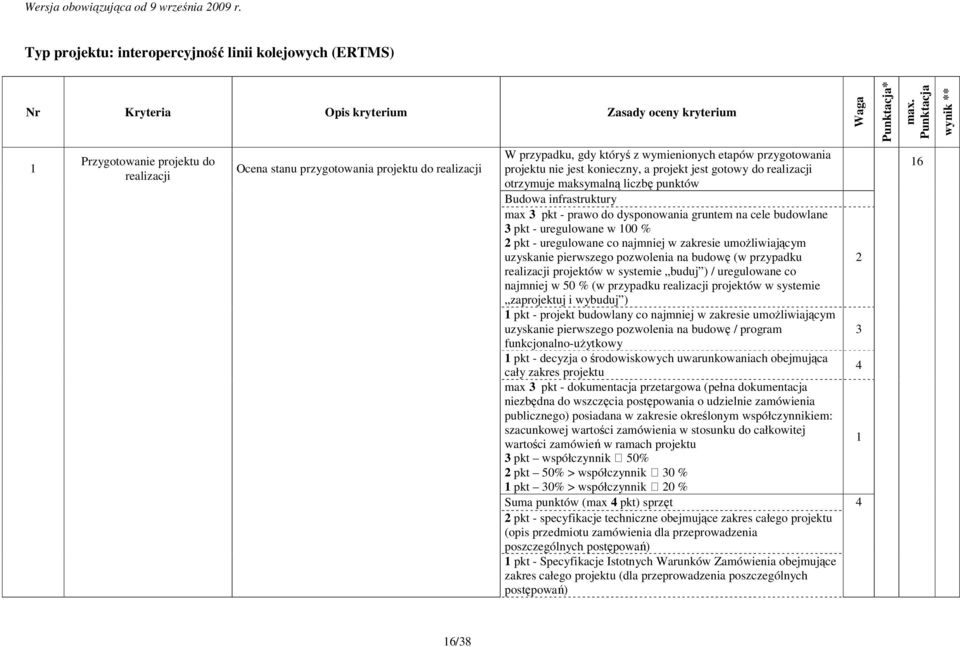 projekt jest gotowy do realizacji otrzymuje maksymalną liczbę punktów Budowa infrastruktury max 3 pkt - prawo do dysponowania gruntem na cele budowlane 3 pkt - uregulowane w 00 % 2 pkt - uregulowane