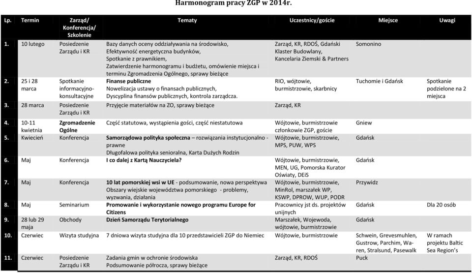 miejsca i terminu Zgromadzenia Ogólnego, sprawy bieżące Finanse publiczne Nowelizacja ustawy o finansach publicznych, Dyscyplina finansów publicznych, kontrola zarządcza.