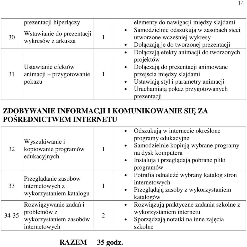 parametry animacji Uruchamiają pokaz przygotowanych prezentacji ZDOBYWANIE INFORMACJI I KOMUNIKOWANIE SIĘ ZA POŚREDNICTWEM INTERNETU 3 33 34-35 Wyszukiwanie i kopiowanie programów edukacyjnych