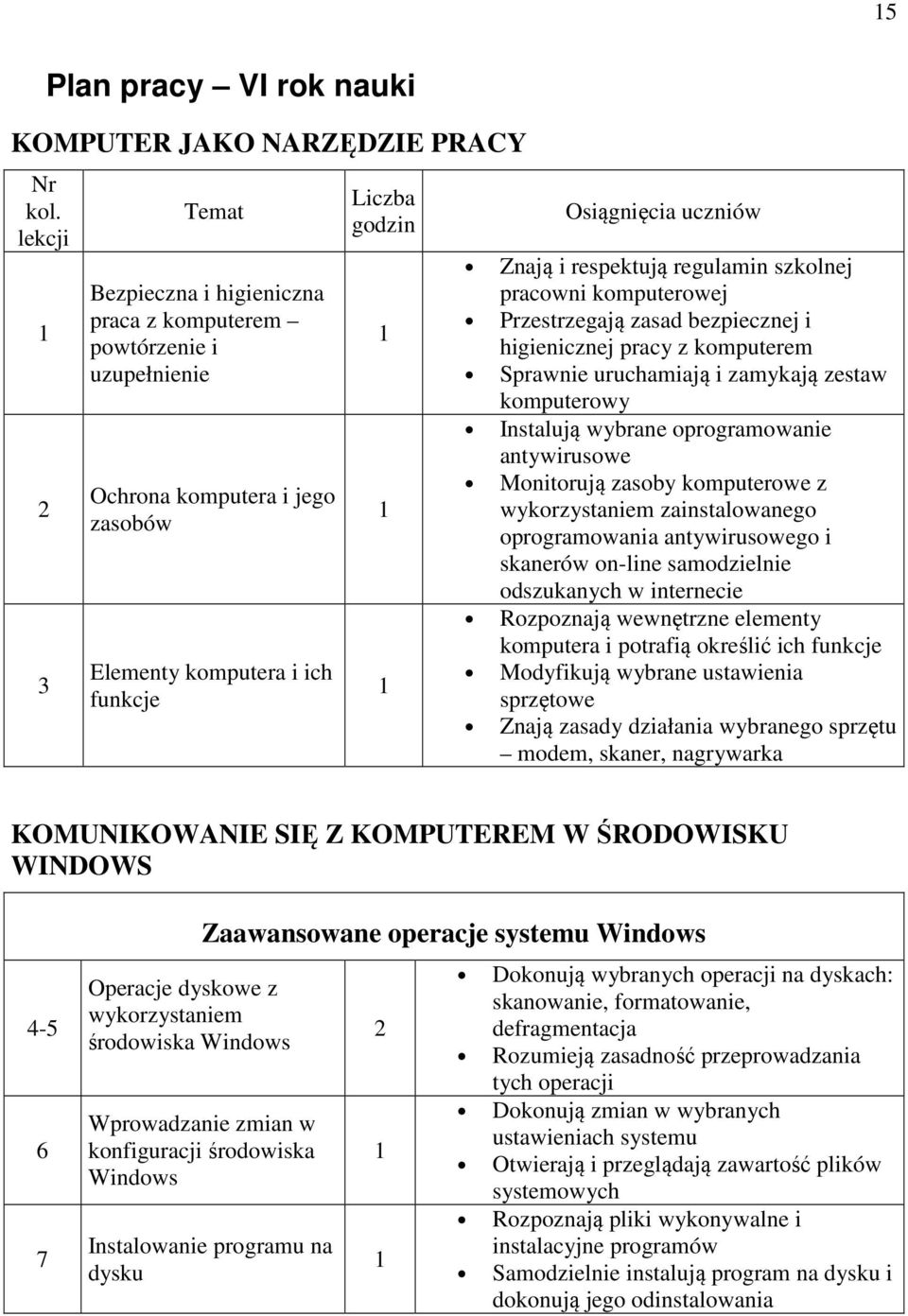 respektują regulamin szkolnej pracowni komputerowej Przestrzegają zasad bezpiecznej i higienicznej pracy z komputerem Sprawnie uruchamiają i zamykają zestaw komputerowy Instalują wybrane