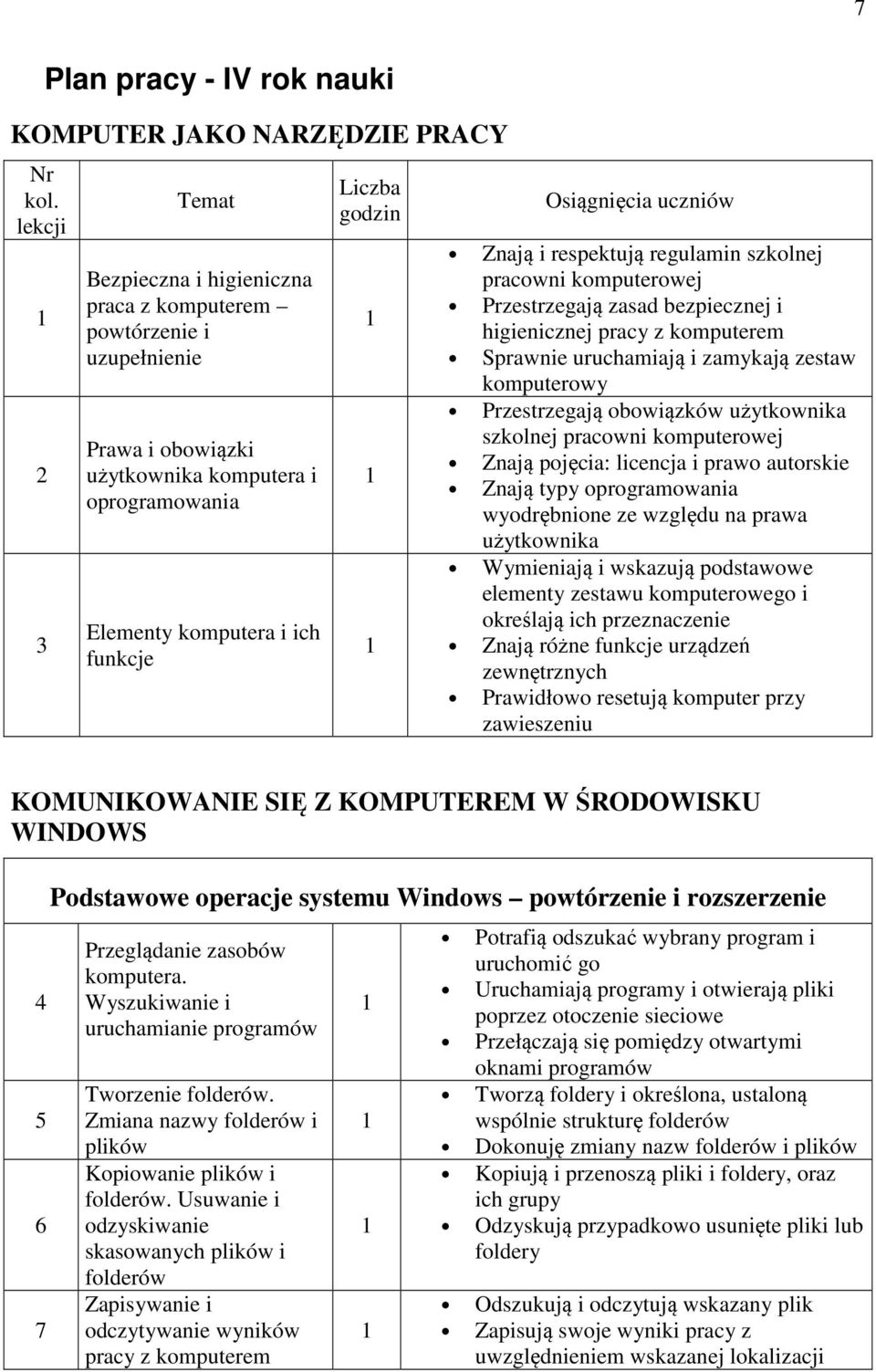 Osiągnięcia uczniów Znają i respektują regulamin szkolnej pracowni komputerowej Przestrzegają zasad bezpiecznej i higienicznej pracy z komputerem Sprawnie uruchamiają i zamykają zestaw komputerowy